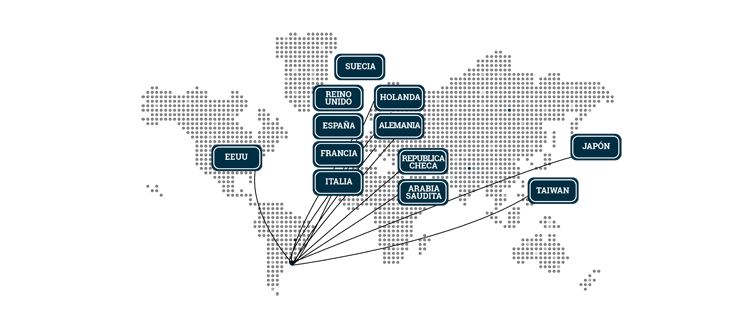 Mapa Exportacion